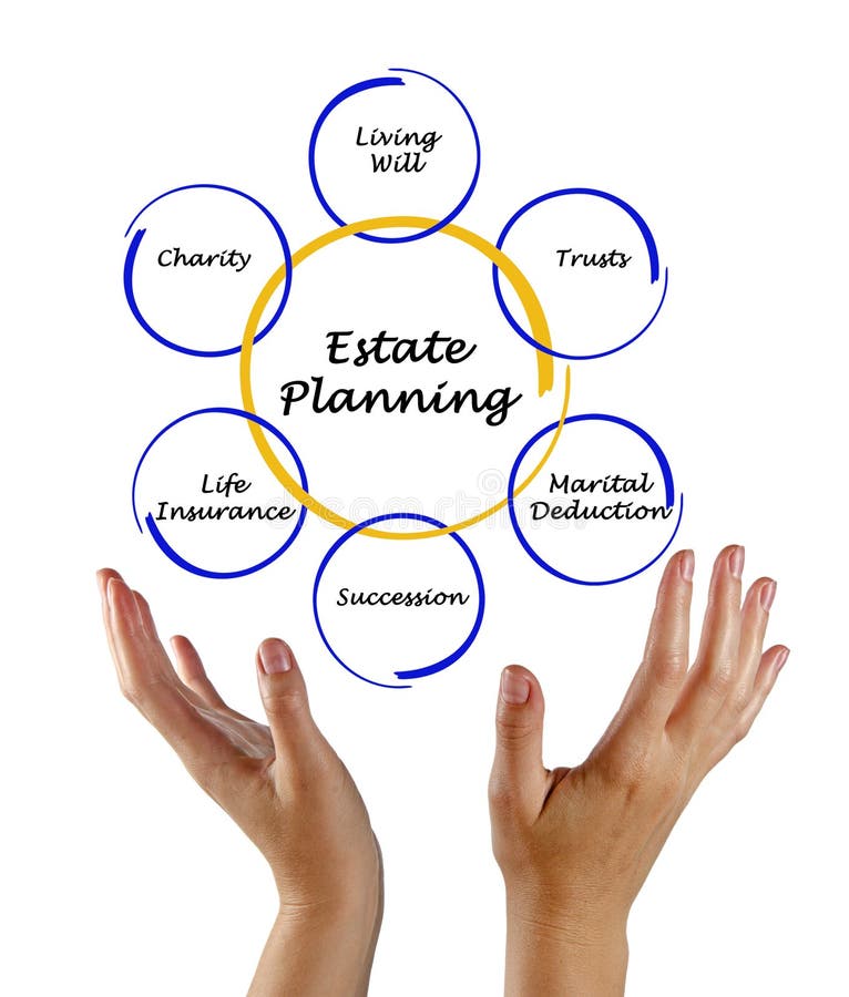 Estate Planning Checklist